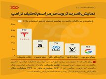 بیش از ۱ تریلیون دلار ثروت در تحلیف ترامپ!