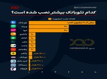 محبوب‌ترین نئوبانک ایرانی!