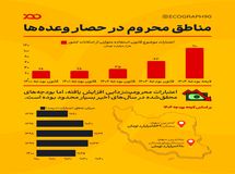 بودجه محرومیت‌زدایی؛ وعده‌های فریبنده یا واقعیت؟