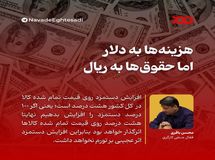 وقتی لوبیا چیتی هم با گوشت رقابت می‌کند، چرا حقوق کارگران با تورم شناور نشود؟!
