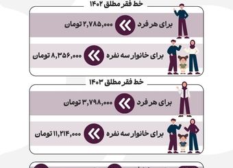با چه درآمدی بالای خط فقر هستیم؟