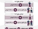 با چه درآمدی بالای خط فقر هستیم؟