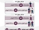 با چه درآمدی بالای خط فقر هستیم؟