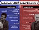 مقایسه دو گزینه احتمالی وزارت اقتصاد: سید علی مدنی‌زاده و حمید پاداش