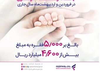 پرداخت بیش از 4,600 میلیارد ریال تسهیلات قرض‌الحسنه فرزندآوری از سوی بانک رفاه کارگران