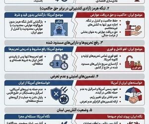 نقاط اصلی اختلاف در مذاکرات ایران و آمریکا