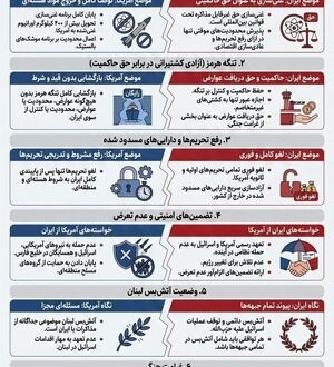 نقاط اصلی اختلاف در مذاکرات ایران و آمریکا