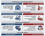 نقاط اصلی اختلاف در مذاکرات ایران و آمریکا