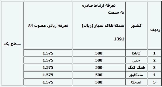 اخبار آرشیوی