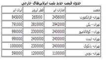 اخبار آرشیوی