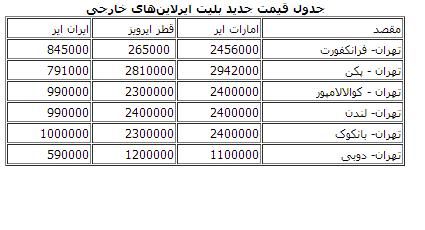 اخبار آرشیوی
