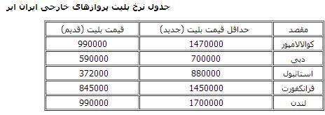 اخبار آرشیوی