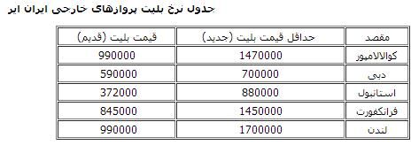 اخبار آرشیوی