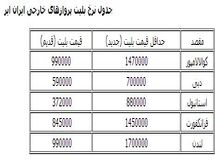 اخبار آرشیوی