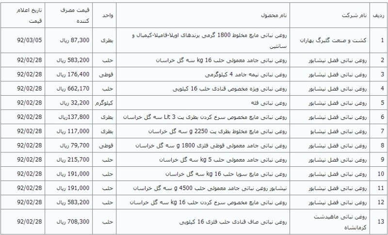 اخبار آرشیوی