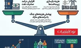 بازسازی زیرساخت‌ها از محل افزایش درآمد نفتی