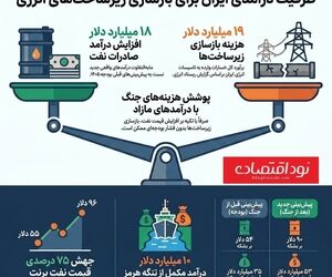 بازسازی زیرساخت‌ها از محل افزایش درآمد نفتی