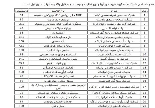 گالری