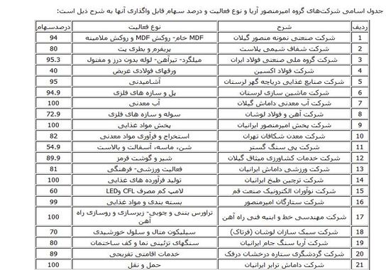 گالری