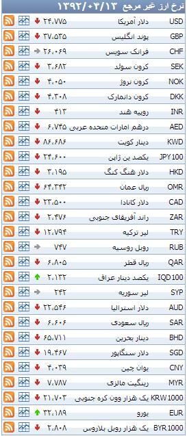 اخبار آرشیوی