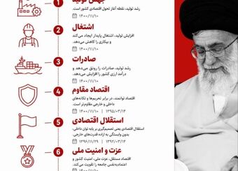 استقلال اقتصادی؛ حاصل تولید و اقتصاد قوی