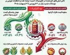 فشارهای سنگین بر بازار کالاها: جنگ ایران و نگرانی‌های تورمی جهانی