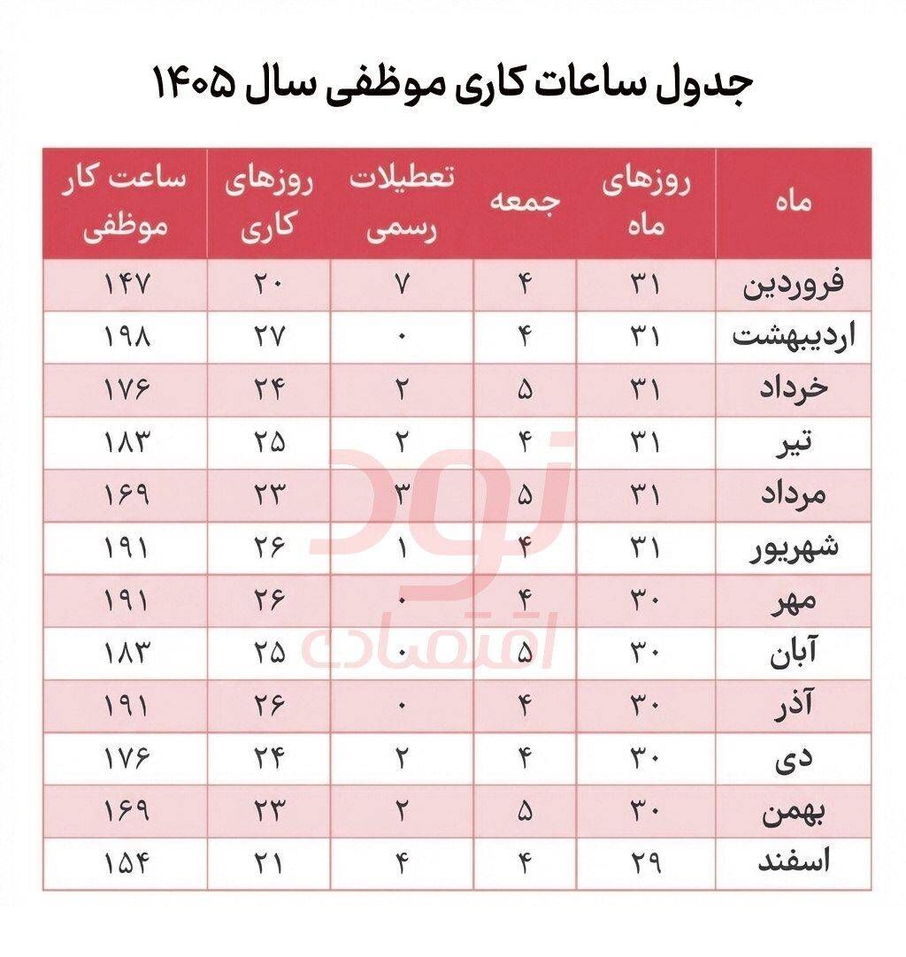 جدول ساعت کار موظفی سال ۱۴۰۵ (به تفکیک ماه‌های سال)