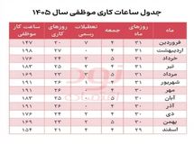  جدول ساعت کار موظفی سال ۱۴۰۵ (به تفکیک ماه‌های سال)