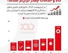کالا و خدمات چقدر گران‌تر شدند؟