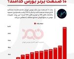 رکوردشکنی صنایع در بورس تهران!