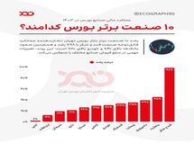 رکوردشکنی صنایع در بورس تهران!