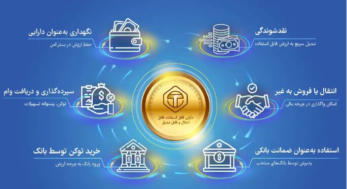 نجات صنعت دارو از طریق تکونایز کردن مطالبات داروخانه ها
