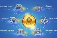 نجات صنعت دارو از طریق تکونایز کردن مطالبات داروخانه ها