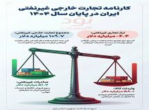 کارنامه تجارت خارجی غیرنفتی ایران در سال ۱۴۰۴