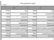 اخبار آرشیوی