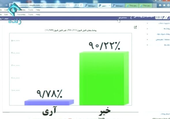 اخبار آرشیوی
