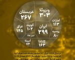 ️ایران دومین کشور با بیشترین ذخایر نفتی اثباتی