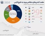 از ابتدای اردیبهشت ۳۰۰ کشتی غیرایرانی برای عبور ایمن از تنگه هرمز مجوز گرفتند