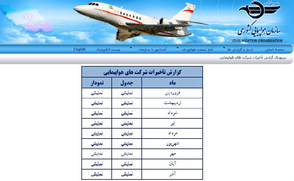 گزارش تاخیر ایرلاینهای سازمان هواپیمایی کشوری به وقت اضافه کشید