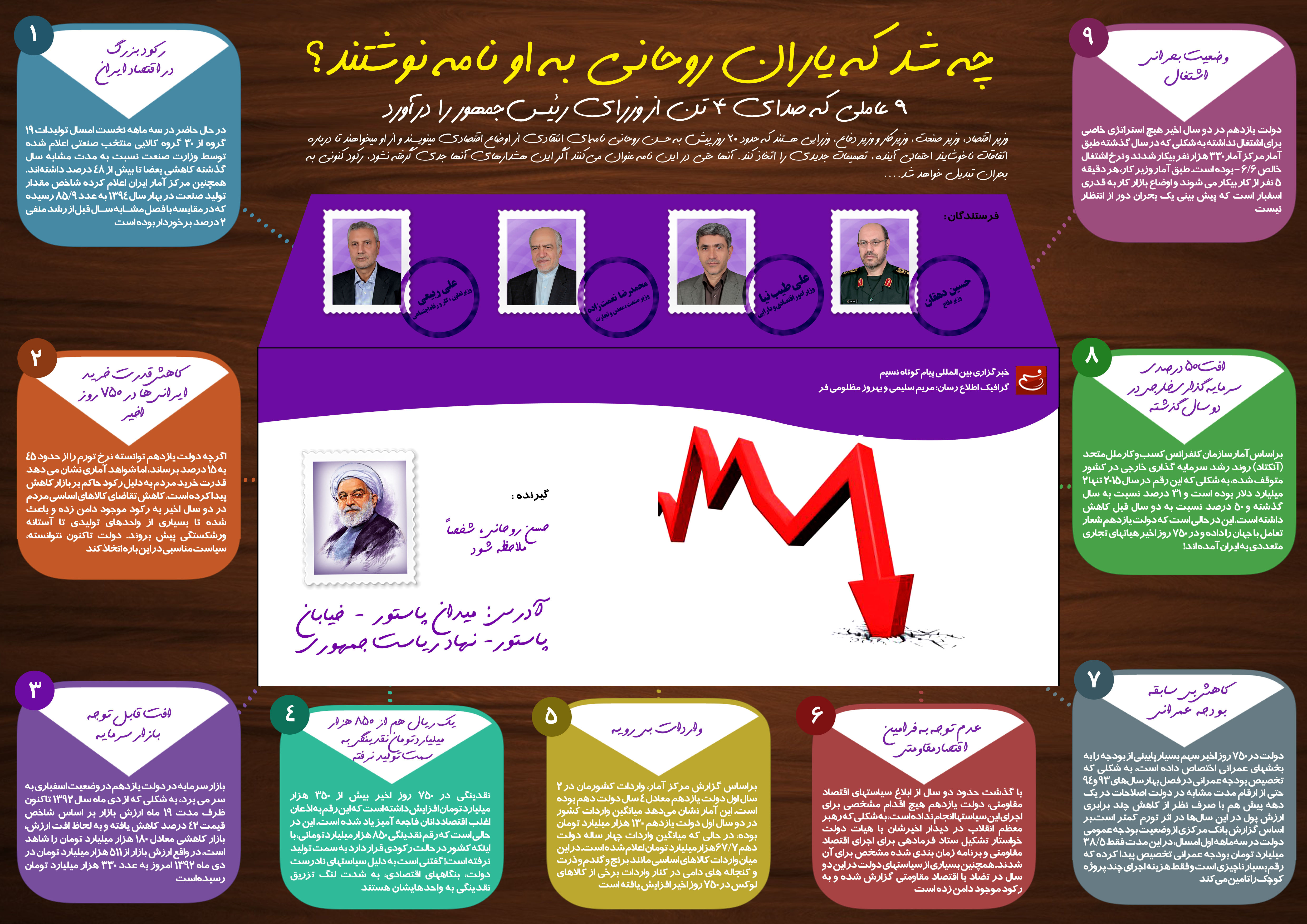 گزارش ویژه:: پشت پرده نامهنگاری 4 وزیر دولت به روحانی چیست؟ + اینفوگرافی