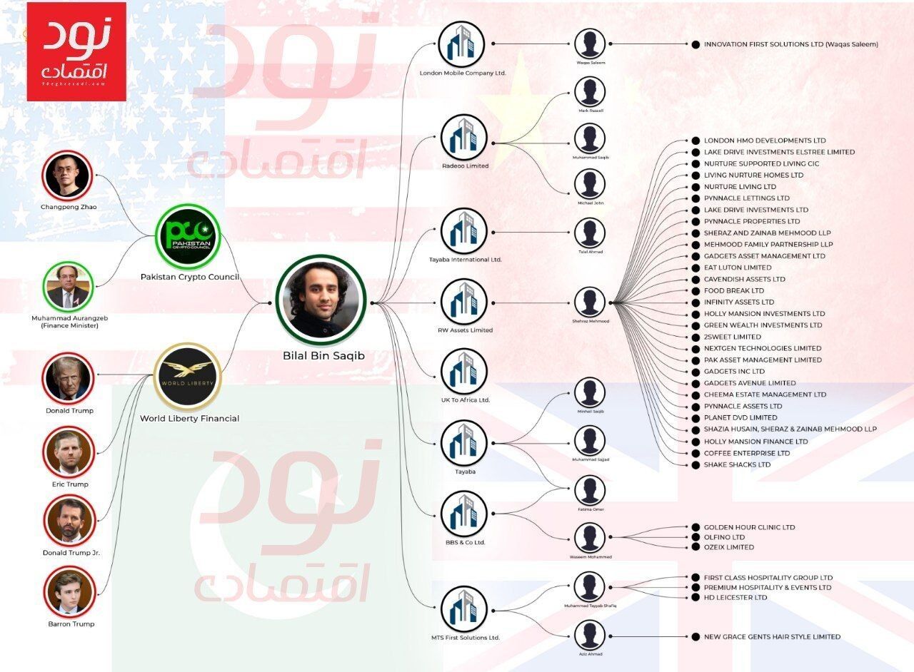 چرا رابطه ترامپ و پاکستان خوب است؟
