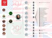 چرا رابطه ترامپ و پاکستان خوب است؟