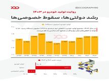 تحلیل و مقایسه تولید خودرو در سال‌های ۱۴۰۲ و ۱۴۰۳