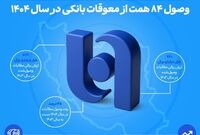 ارتقای ظرفیت بانک صادرات ایران در اعطای تسهیلات/ وصول ۸۴ همت از معوقات بانکی در سال ۱۴۰۴

