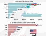 چه کشورهایی ماشین کشتار اسرائیل را فعال نگه می‌دارند؟