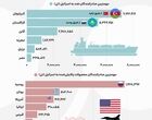 چه کشورهایی ماشین کشتار اسرائیل را فعال نگه می‌دارند؟