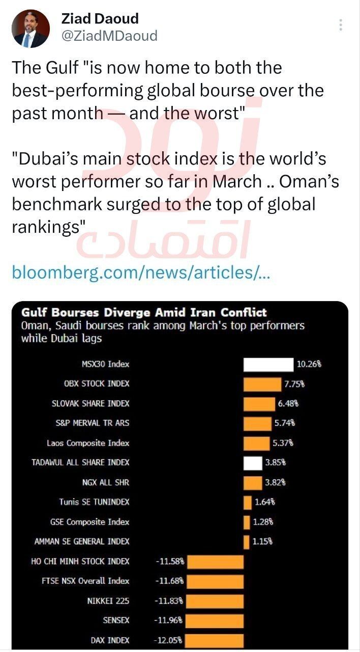 بازار دبی، بدترین بازار سهام جهان