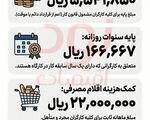 بخش نامهٔ تعیین حداقل مزد سال ۱۴۰۵ ابلاغ شد