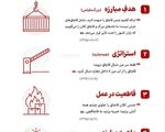 قاچاق؛ مانعِ پیشرفت
