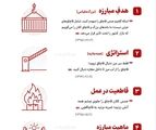 قاچاق؛ مانعِ پیشرفت